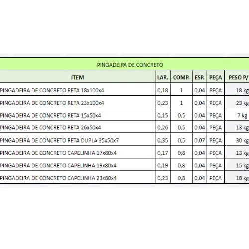 Pingadeira de Concreto